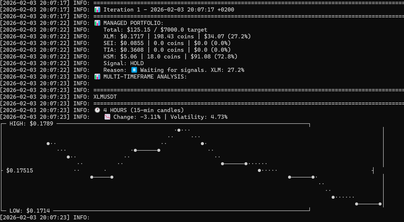 XLM Trading Bot Screenshot